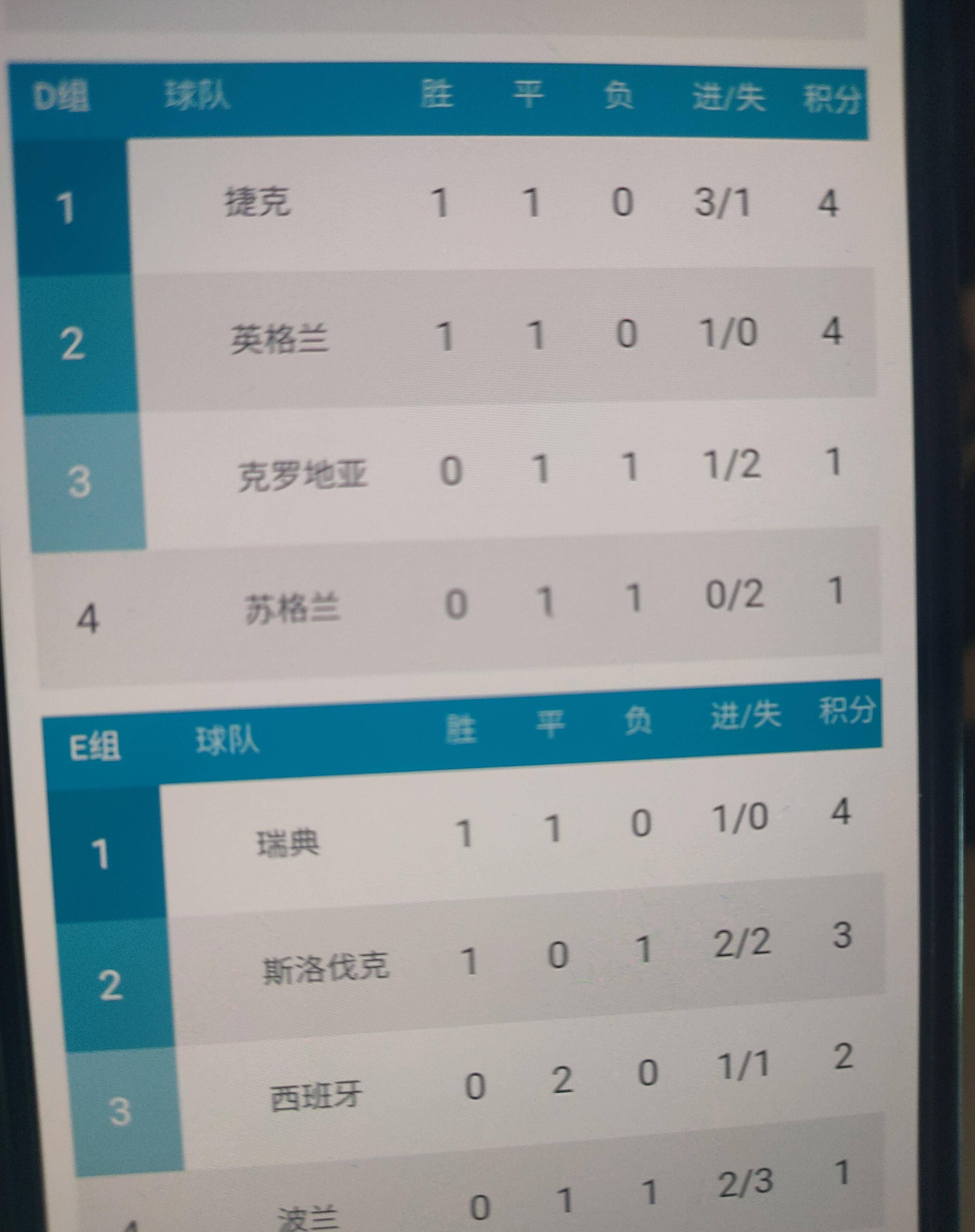 欧洲球队遇挑战，险胜晋级淘汰赛