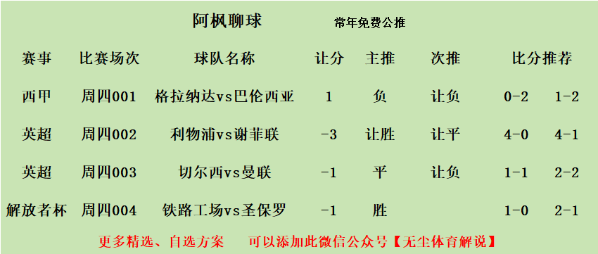 关于格拉纳达客场取胜，排名上升至前五的信息