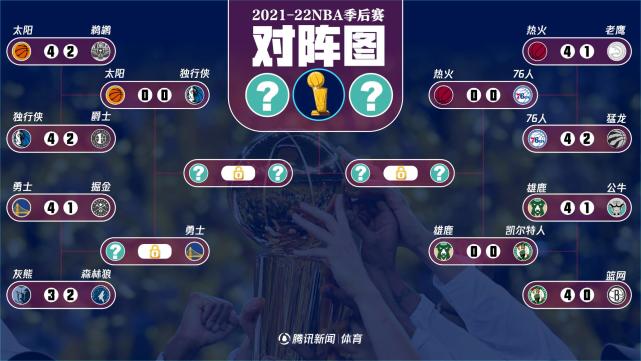 关于争夺晋级权利，胜者将取得胜利之门的信息