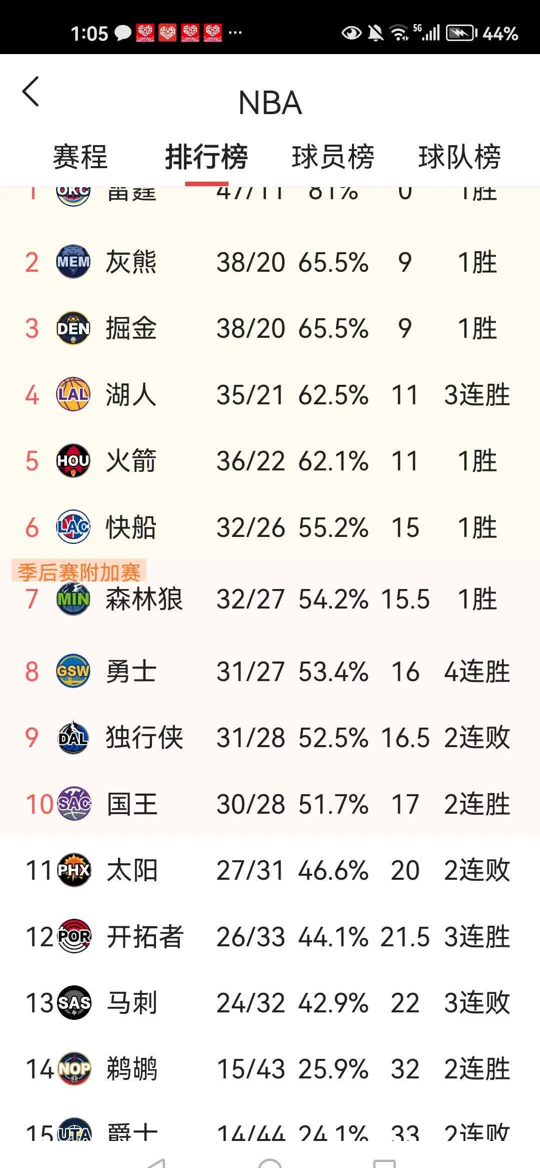 球队实力逐渐显现，瞄准季后赛目标