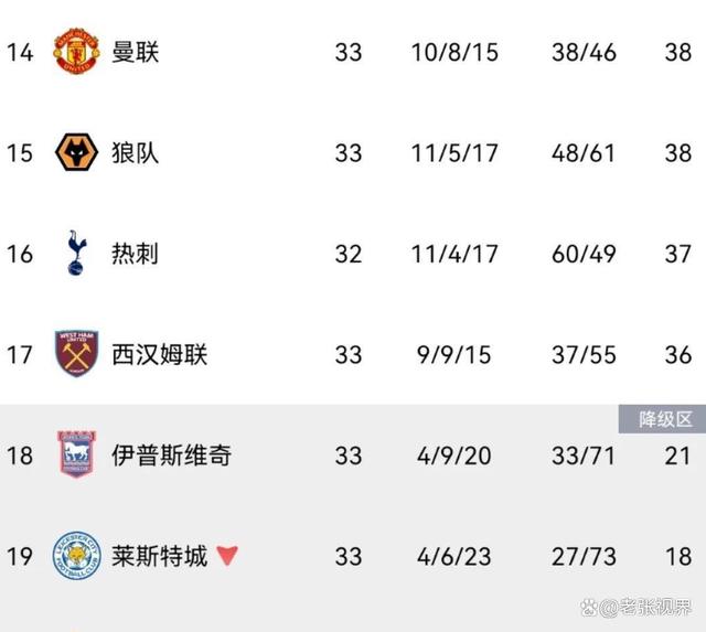 关于谢菲联遭遇惨败，陷入保级泥潭的信息