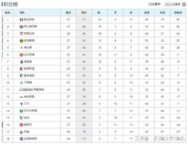 包含小组赛焦点：拜仁夺冠，积分榜更新的词条