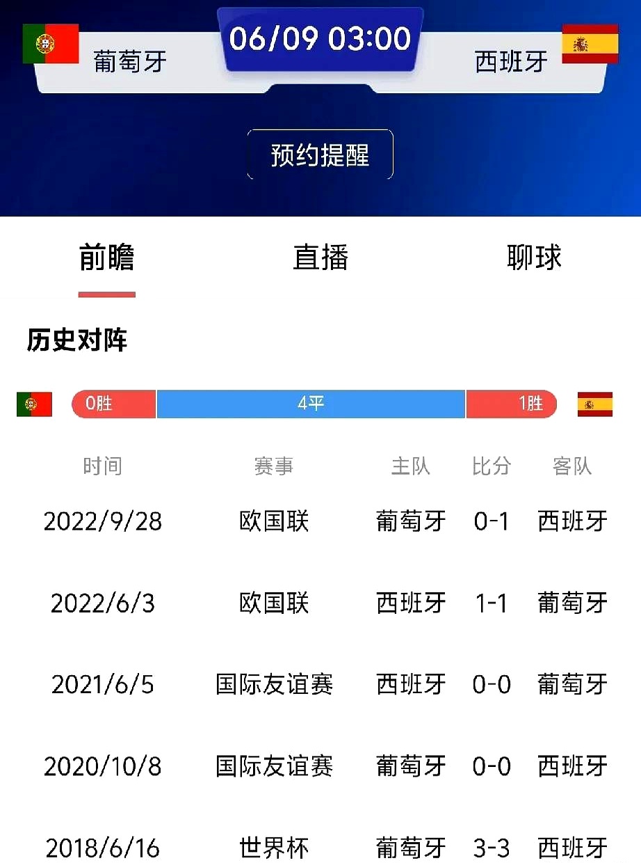 包含世界杯重磅对决：葡萄牙迎战西班牙，热议不断的词条
