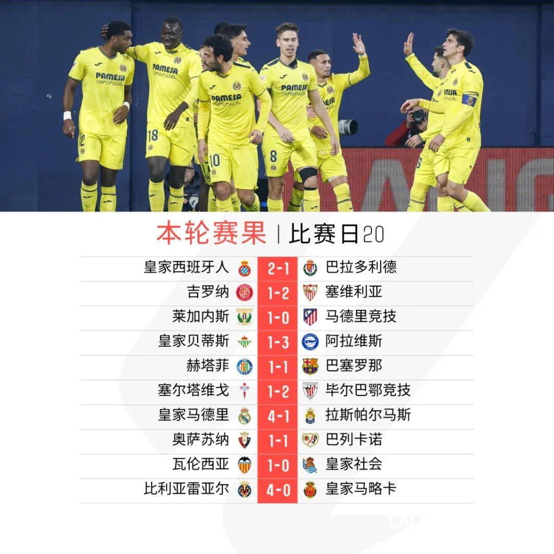马竞迎战比利亚雷亚尔：力争主场胜利的简单介绍